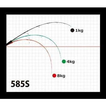 ヤマガブランクス ギャラハド 585S Spinning Model｜zeniya2003｜02