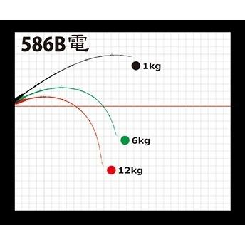 YAMAGA Blanks ヤマガブランクス ギャラハド 586B電動 Bait Model