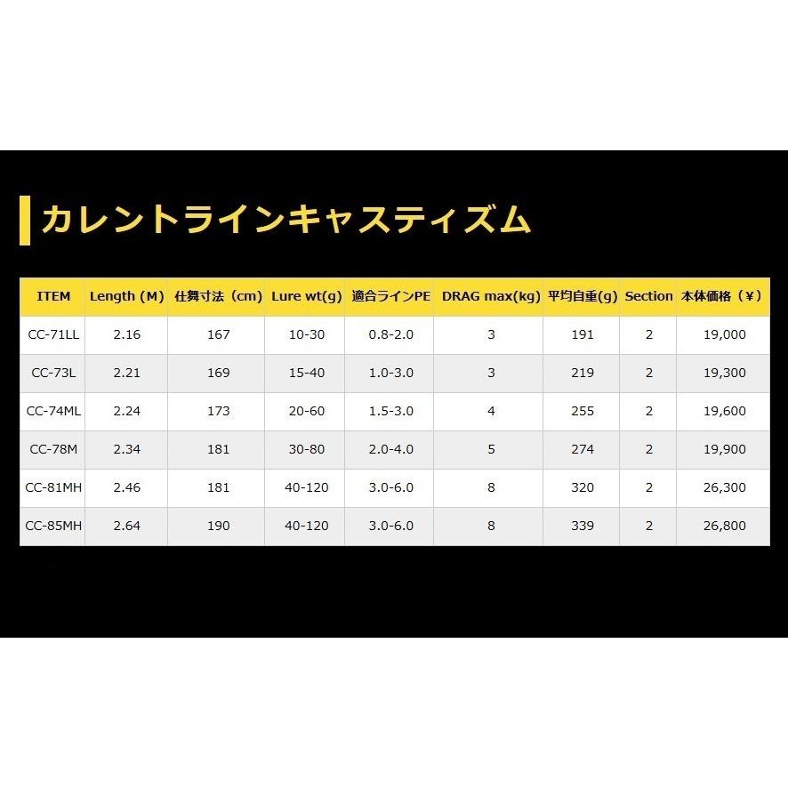 ZENITH(釣り) ゼニス カレントライン キャスティズム CC-74ML / ZENITH