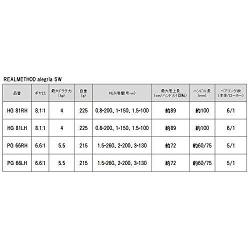 売り切れ必至 Takamiya タカミヤ ベイトリール Kb 184 81rh Hg Sw Alegria Realmethod ベイトリール ルアー用 Valleycountrymarket Com