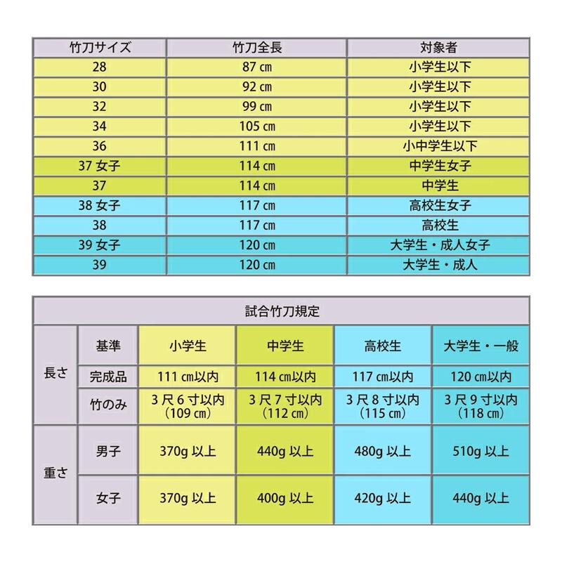 手造り特製真竹 実戦直刀 國義之作 39 一般男子［M-22］ 竹刀N 武具 武道 人気 おすすめ 竹刀 剣道_10
