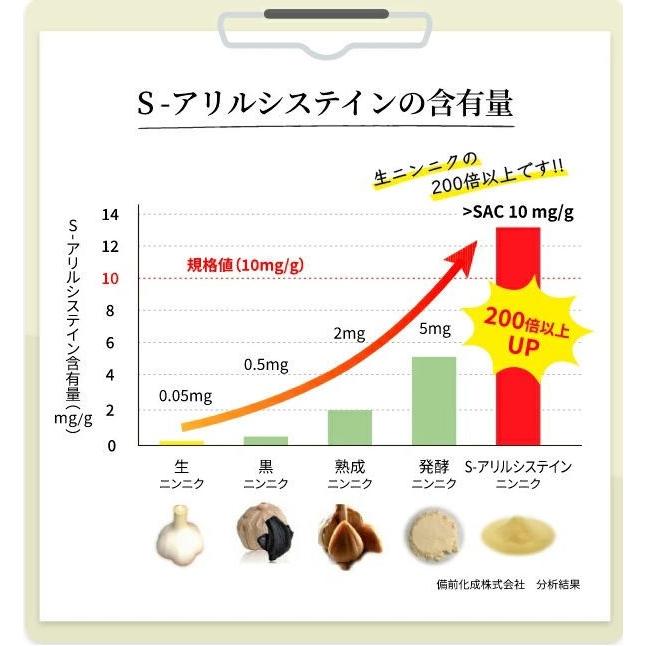 機能性表示食品 疲労軽減サポート S-アリルシステン含有 56粒入りマルマンH&B ネコポス便対応品｜zennsannnet｜06