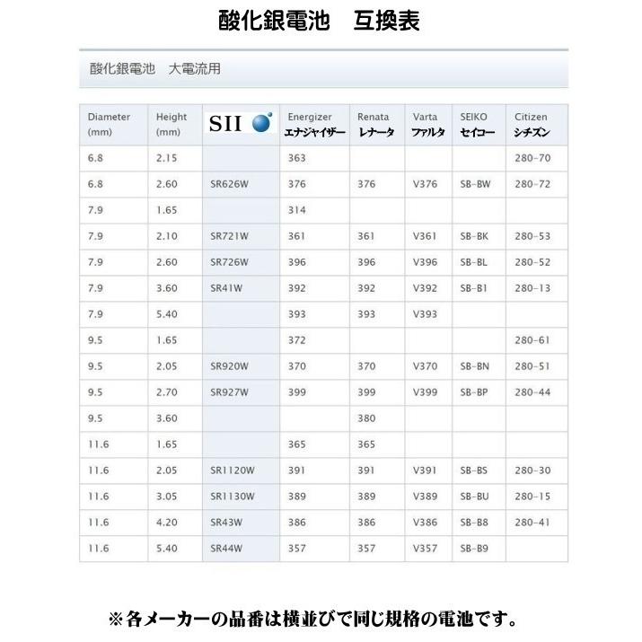 送料無料 腕時計 交換用電池 SR616SW 321 SB-AF 280-73 5個セット 酸化銀電池 セイコーインスツル 日本製 ネコポス便対応品｜zennsannnet｜04