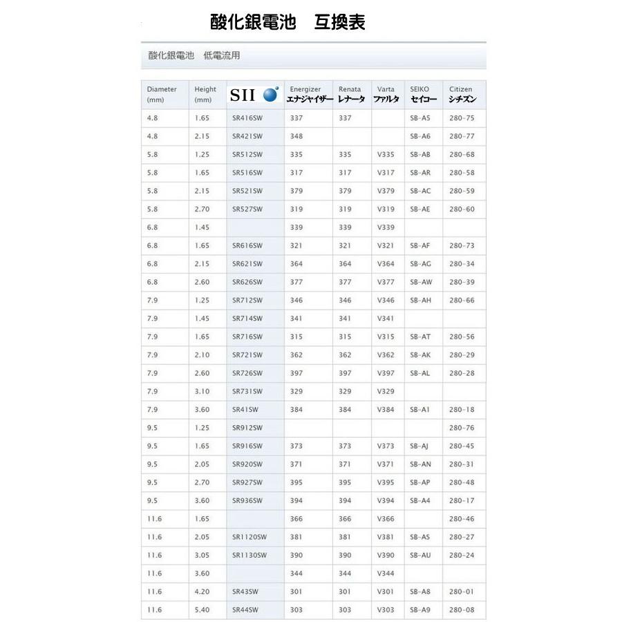 送料無料 腕時計 交換用電池 SR726SW 397 SB-AL 280-28 5個セット 酸化銀電池 セイコーインスツル 日本製 ネコポス便対応品｜zennsannnet｜03