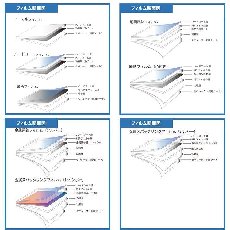 カット済み カーフィルム BMW 3シリーズ E90 4ドア.セダン VA20 VB23 VB25 VB30 VD30 専用 車種別 リアセット｜zenpou3｜06