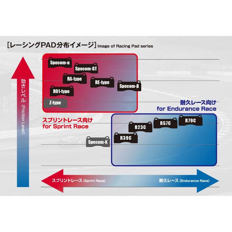 DIXCEL ブレーキパッド スペコンα AL9253894_1