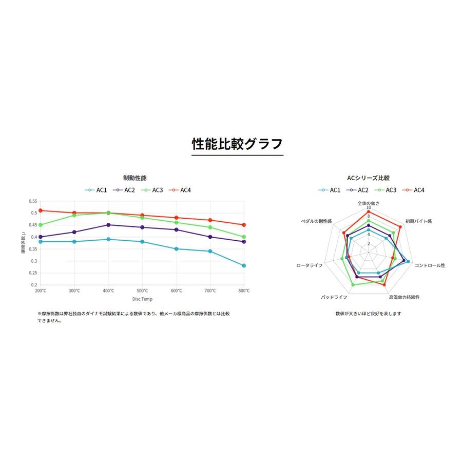 ウインマックス アルマサーキット AC4-580 ブレーキパッド フロント左右セット トヨタ GR86ZN8 年式21.10〜｜zenrin-ds｜02