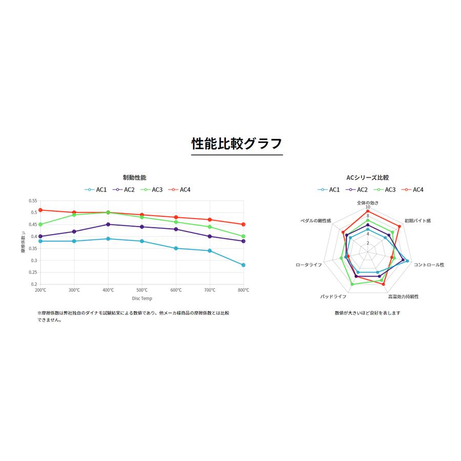 Winmax ブレーキパッド アルマサーキット リア左右セット AC3-129 トヨタ MR2 AW10,AW11,SW20 年式84.06〜91.12｜zenrin-ds｜02