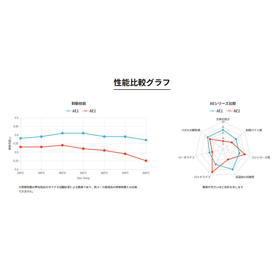 ではなくメ ウインマックス 12w 2 0 2wd 年式 06 ゼンリンds Paypayモール店 通販 Paypayモール アルマエンデュランス Ae2 15 ブレーキパッド フロント左右セット トヨタ カローラ ツーリングmzea まれに