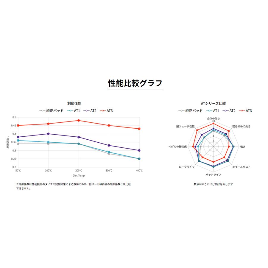 Winmax アルマストリート AT3-076 ブレーキパッド フロント左右セット トヨタ  カムリCV20,SV20,SV22 年式86.08〜90.07｜zenrin-ds｜02