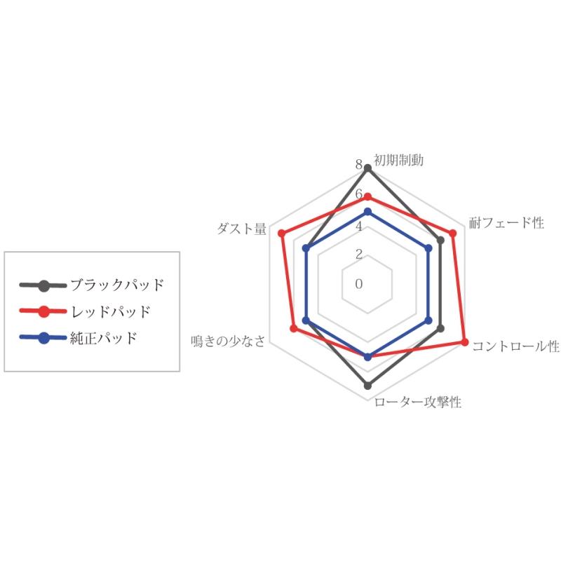 brembo ブレーキパッド ブラック 左右セット NISSAN ステージア WGC34