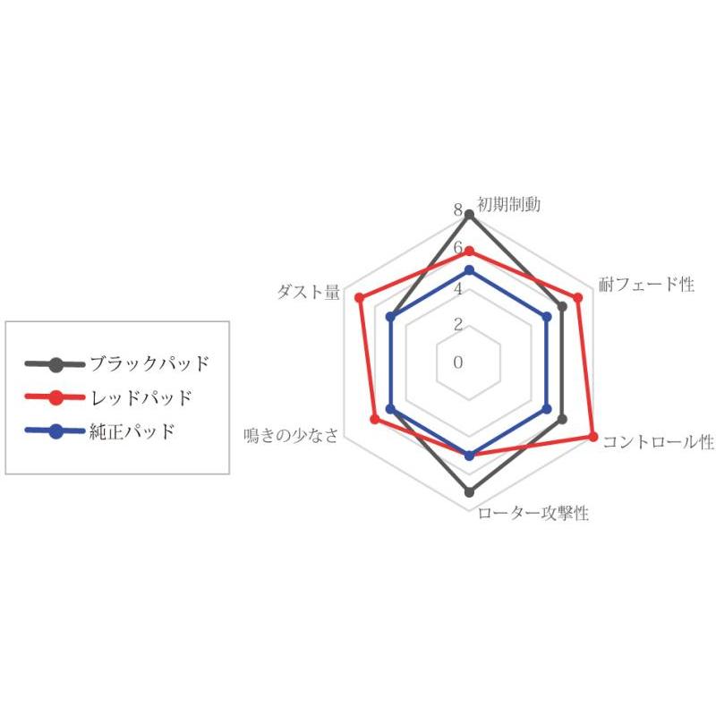 brembo ブレーキパッド ブラック PORSCHE 911 (930) 93087 93097 84 