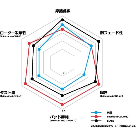 セラミック Brembo 品番p24 061 P59 042n ゼンリンds Paypayモール店 通販 Paypayモール ブレンボ ブレーキパッド1台分セット セラミック Volvo C30 型式mb5244 Mb5254 年式07 07 13 09 されたブレ Www Ecopackersperu Com