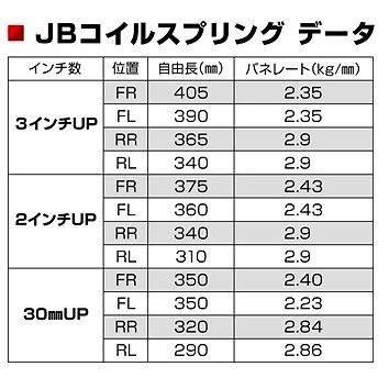 パーツ Jb23w MOTOR FARM 2inch up モーターファーム JB23 2インチアップ・コイルスプリング［レッド