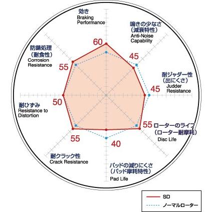 DIXCEL/ディクセル ブレーキディスクローター SD リア用 ホンダ CIVIC シビック 年式05/09〜 型式FD3  SD335 5036S｜zenrin-ds｜02