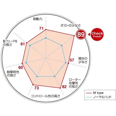 ディクセル ブレーキパッド タイプM リア左右セット  7