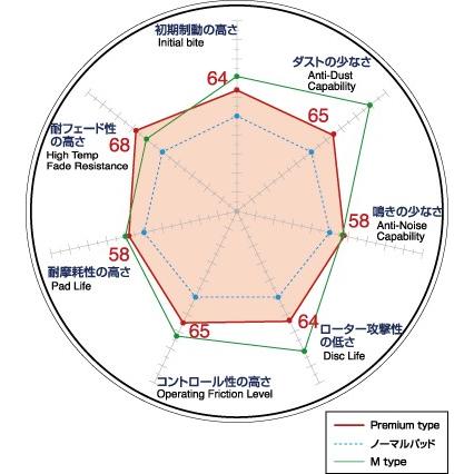 DIXCEL/ディクセル ブレーキパッド タイプP リア左右セット BMW F20 116i 年式12/03〜15/05 Z02Z32L1A16 P1258569｜zenrin-ds｜02