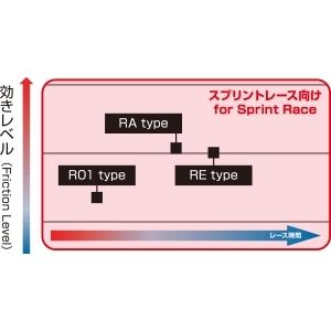 ディクセル RE タイプ ブレーキパッド  /〜