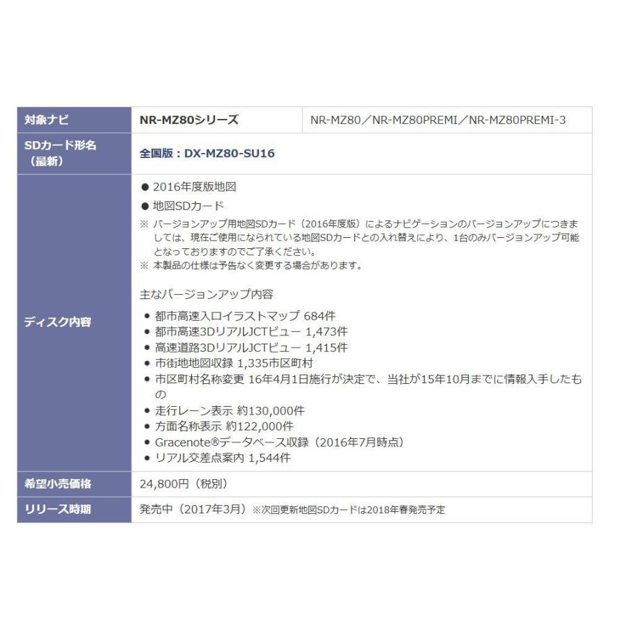 送料無料英語版 三菱電機 Mz80系用 16年度版地図 カーナビ地図更新ソフト Dx Mz80 Su16 入荷待ち納期未定 自動車 Crm Wizcore Co Uk