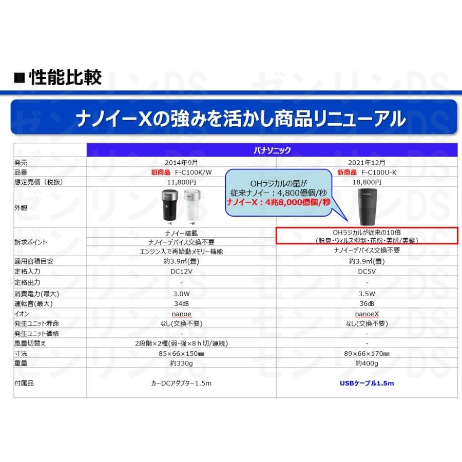 新品未使用24年製Panasonic ナノイー発生器 F-C100U-Kブラック Panasonic ナノイー F-C100U-K : オートバックスYahoo