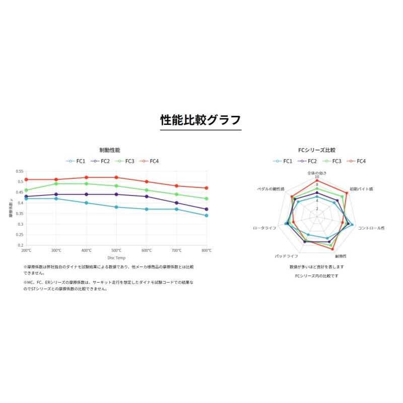 Winmax ウインマックス FC SERIES FC2-349 ブレーキパッド フロント左右セット スバル フォレスター SF5,SF9 年式97.02〜02.01の画像