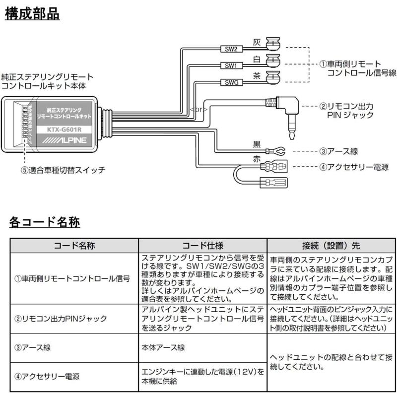 ALPINE（アルパイン） KTX-G601R アルパインディスプレイオーディオ用