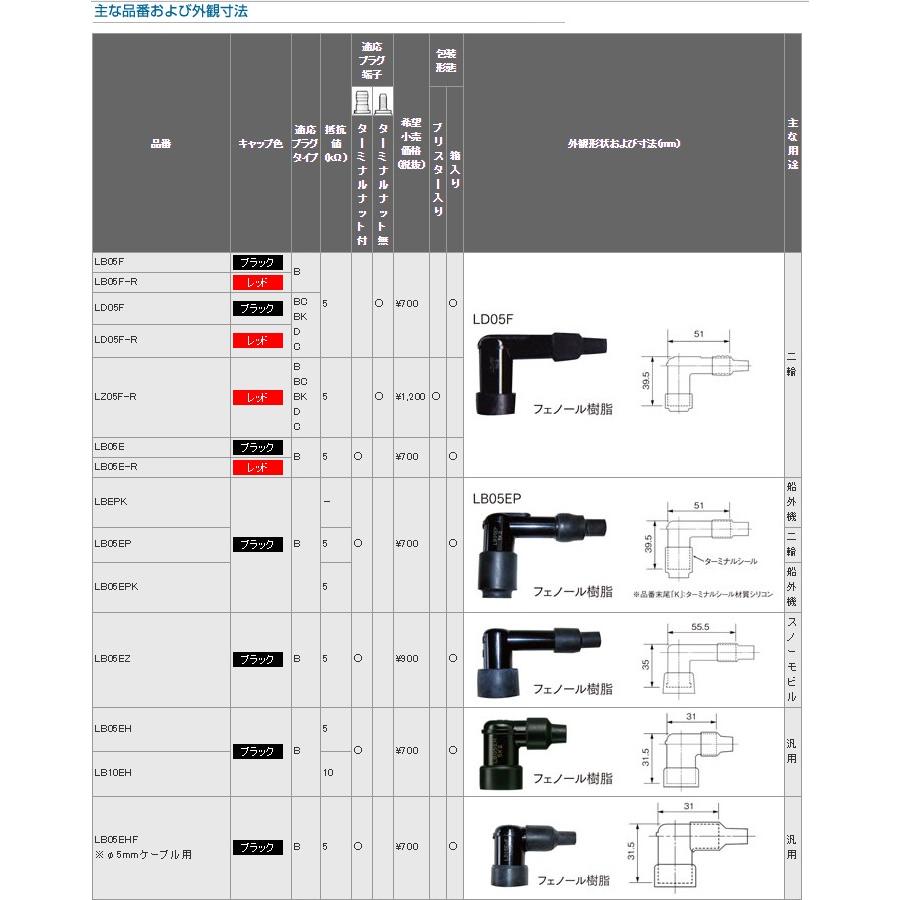 NGK プラグキャップ VB05F ストックナンバー：8412 0087295184127 ngkcap12 ゼンリンDS 通販