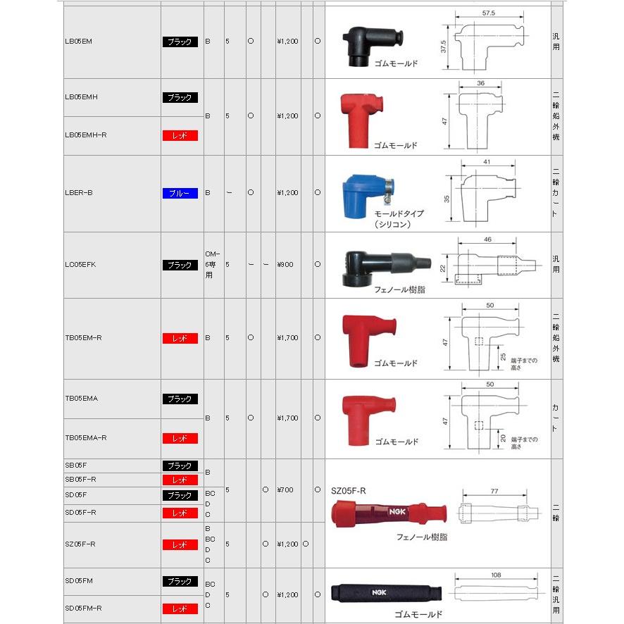 NGK プラグキャップ SD05F-R ストックナンバー：8238 0087295182383｜zenrin-ds｜02
