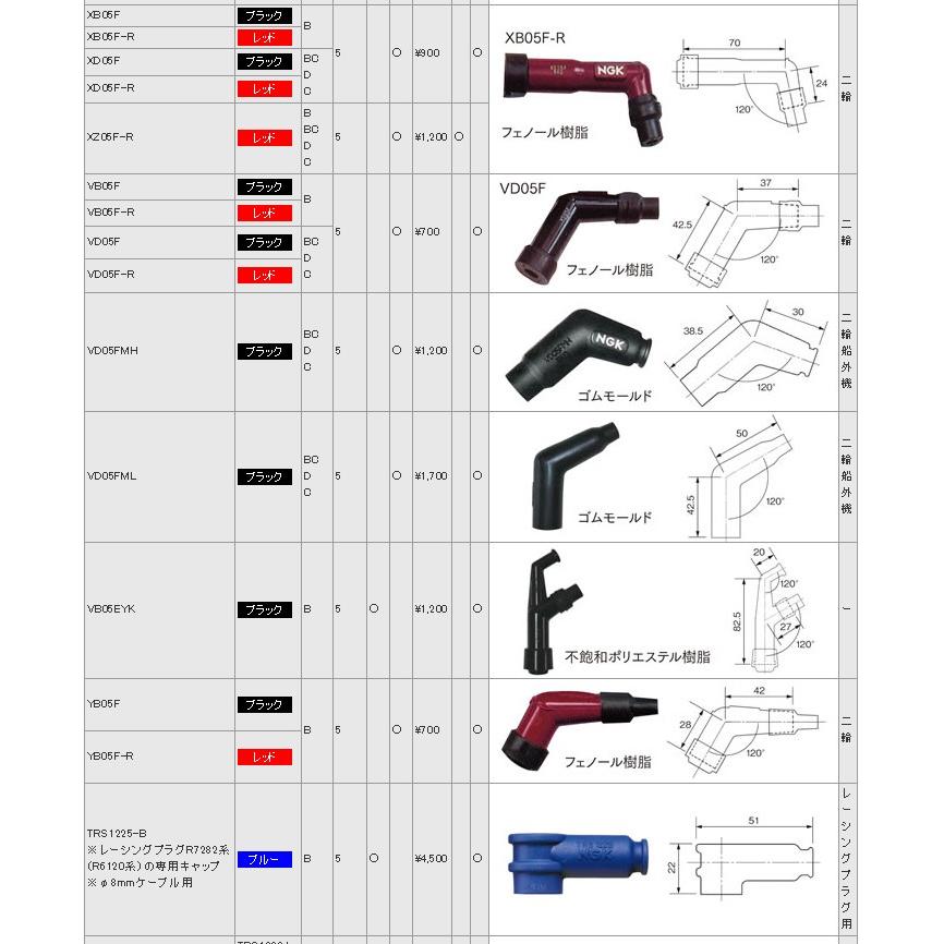 NGK プラグキャップ SD05F-R ストックナンバー：8238 0087295182383｜zenrin-ds｜03