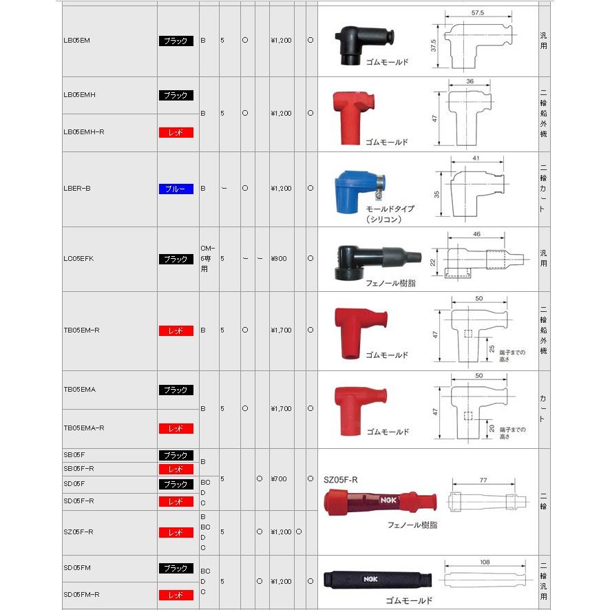 入荷中 黒 03 Jp店 プラグキャップ Lbepk Ngk 点火系パーツ