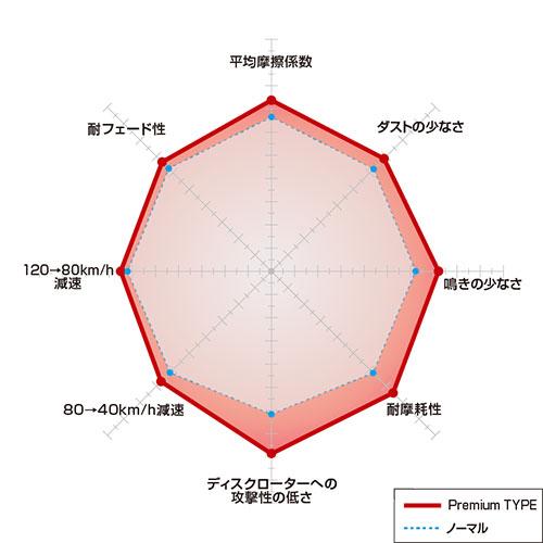 DIXCEL（ディクセル） ブレーキパッド 【Premium-type】フォルク