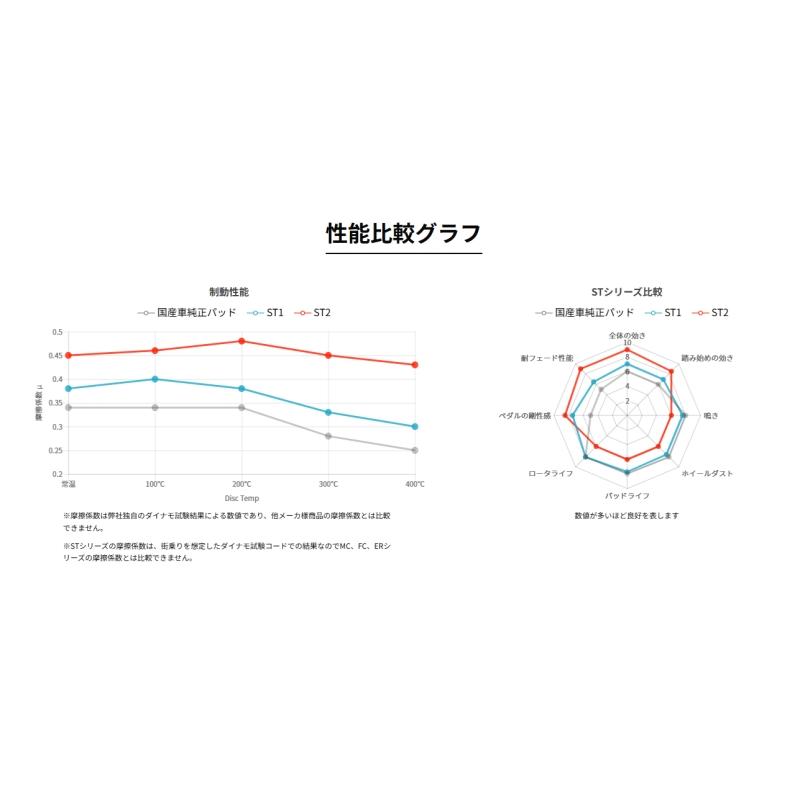 Winmax ブレーキパッド前後1台分セット STシリーズ スバル レヴォーグ VNH 21.11~ ST2-1592-ST2-1431_1