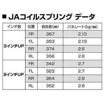 モーターファーム JA22・12 3インチアップ・コイルスプリング レッド 