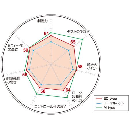 ディクセル ブレーキパッド エクストラクルーズ リア