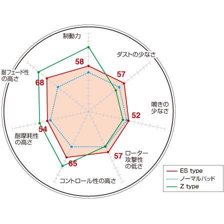 DIXCEL/ディクセル ブレーキパッド エクストラスピード フロント左右