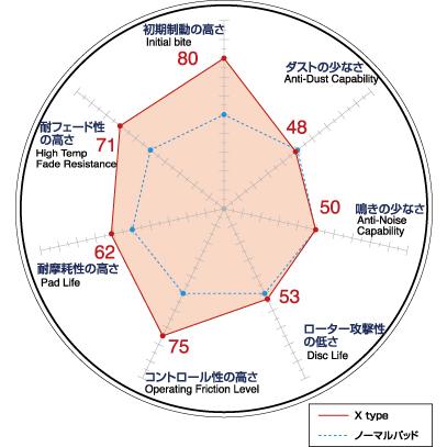 ディクセル ブレーキパッド タイプX リア トヨタ