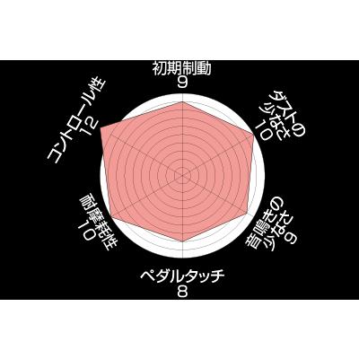 ENDLESS（エンドレス） ブレーキパッド RCP158MP レーシングキャリパー