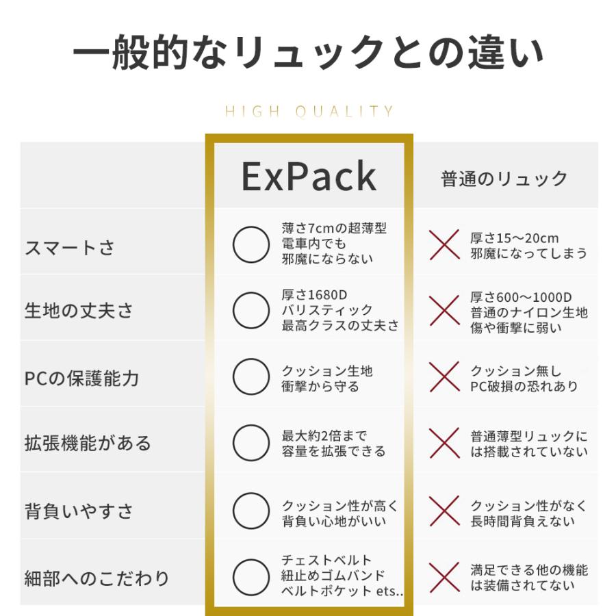 ビジネスリュック 薄型 拡張可能 メンズ 防水 大容量 ビジネス バッグ