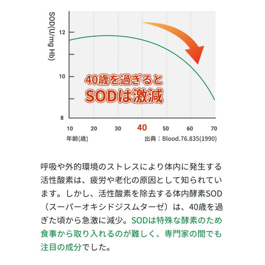 ゼリア新薬工業 SOD 酵素（スーパーオキシドジスムターゼ