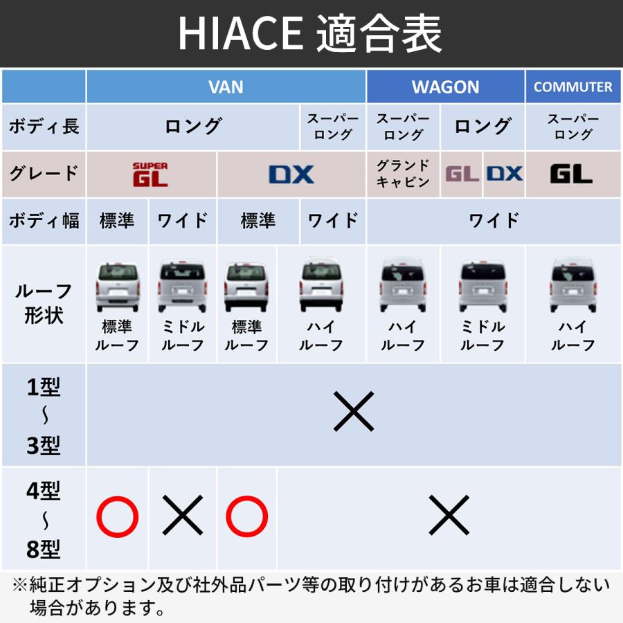 ハイエース 200系 フォグランプカバー フォグカバー 070 パールホワイト 楽天市場】カーボン製 ハイエース 200系 フォグ 標準ボディー用