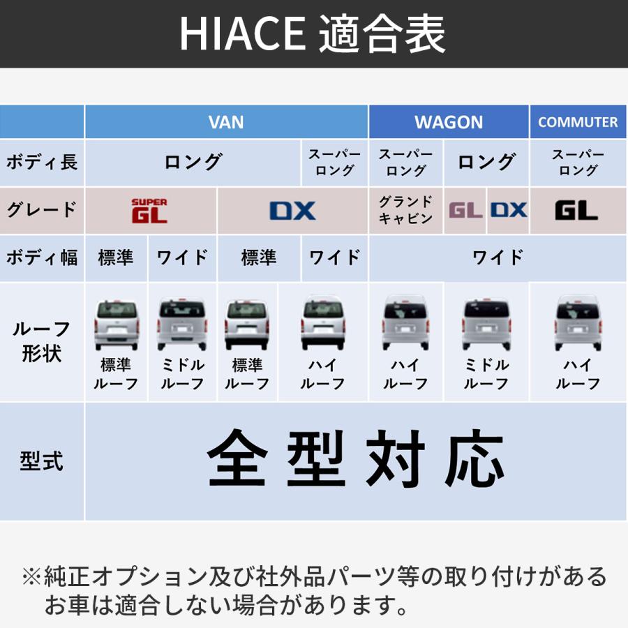 ハイエース オーバーフェンダー アゲ系 オフロードカスタム 200