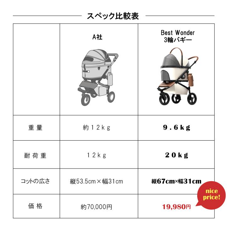 三輪バギー 三輪ペットカート レインカバー付 犬 猫 キャリー バギー 折りたたみ ドッグバギー キャリーバッグ ペット 小型犬 中型犬 多頭飼い キャスター |  | 14