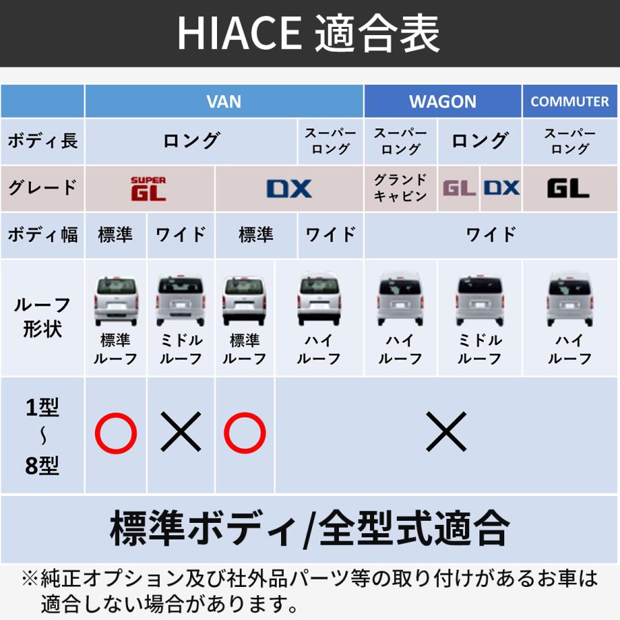 ハイエース ワイパーガード 車検対応 ワイパーガードII ワイパーパネル 
