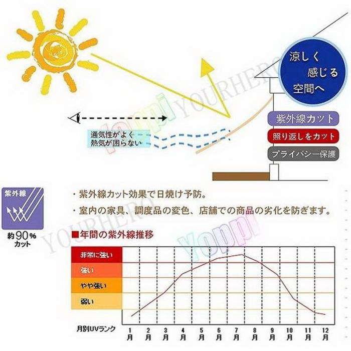 サンシェード クールシェード 日除けシェード UVカット 紫外線カット 遮光 撥水 遮熱 高い耐久性洗濯可能 撥水シェード 簡単設置 庭 窓 玄関 ウッドデッキ｜zero1-store｜03