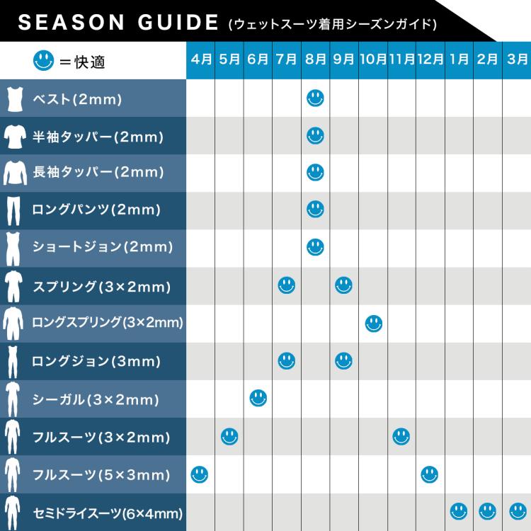 ZEAK(ジーク) ウェットスーツ 女性用 レディース 5mm / 3mm フルスーツ