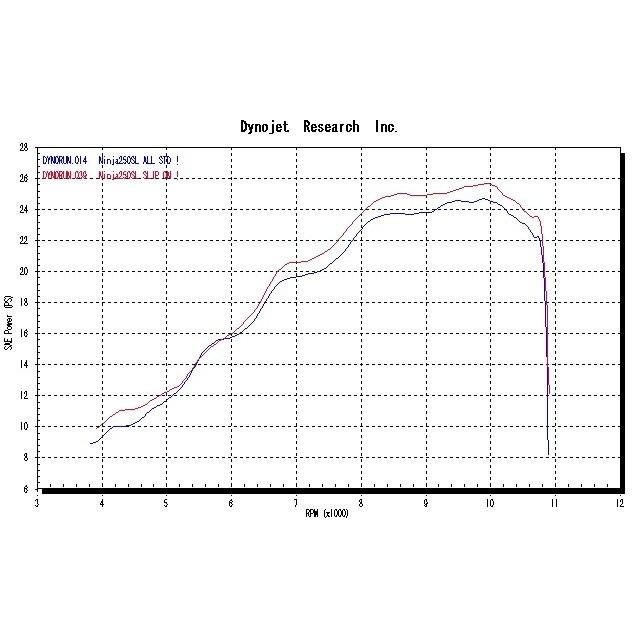 ★11時間以内発送★美品 Ninja250SL（ニンジャ） エボリューションスリップオンマフラー チタン 政府認証 PENSKE（ペンスケ） 【XUR7550458531】(27588円)