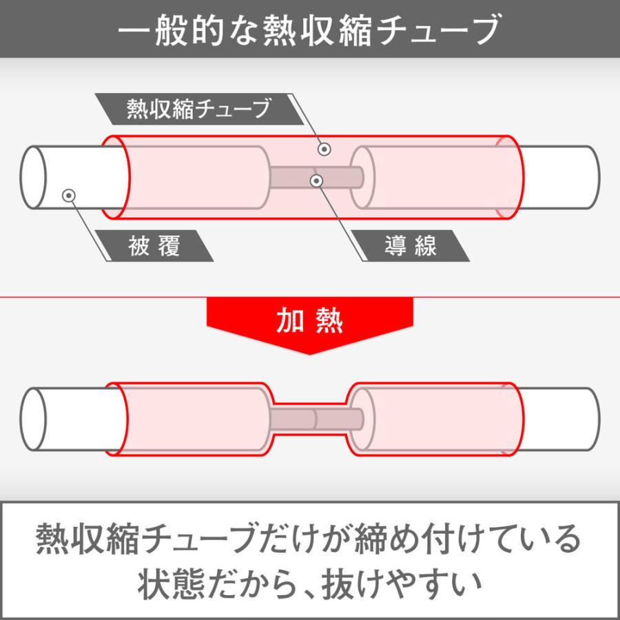 とっておきし新春福袋 熱収縮チューブ ハンダ入り 防水 φ2.7 収縮後内径φ1.4 40mm 5個入り DAYTONA デイトナ mine.kyushu-u.ac.jp とっておきし新春福袋 熱収縮チューブ ハンダ入り 防水 φ2.7 収縮後内径φ1.4 40mm 5個入り DAYTONA デイトナ mine.kyushu-u.ac.jp