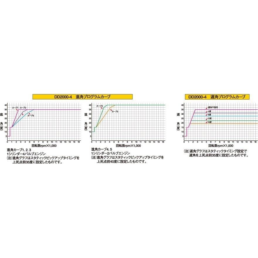 【美品】 ZZR1100 88年〜 PMCオリジナル・エクストラパッケージ DYNA2000（ダイナ2000） DYNATEK（ダイナテック） 【PET1629304734】(59532円)