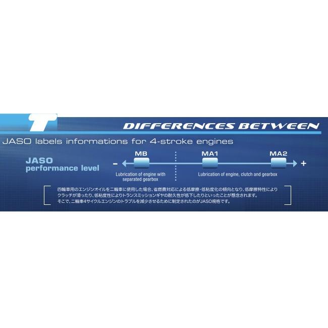 Moto 4 Race モト4レース 4サイクルオイル 10w60 1l リットル Elf エルフ バイク用品 パーツのゼロカスタム 通販 Paypayモール