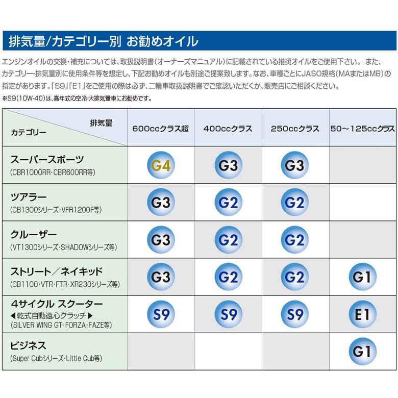 低価格 ウルトラ G2 10w 40 1リットル 1l 4サイクルエンジンオイル Honda ホンダ 春の新作シューズ満載